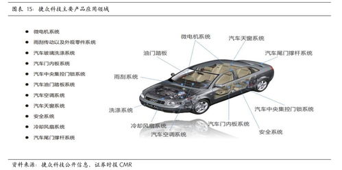 捷眾科技 核心技術領先的汽車零部件企業，加速布局新能源汽車精密零部件智造