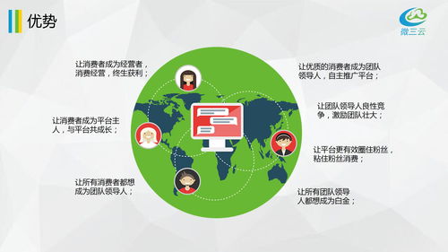 呂家傳系統(tǒng)開發(fā)與類似源碼技術解析——以微三云麥超為例